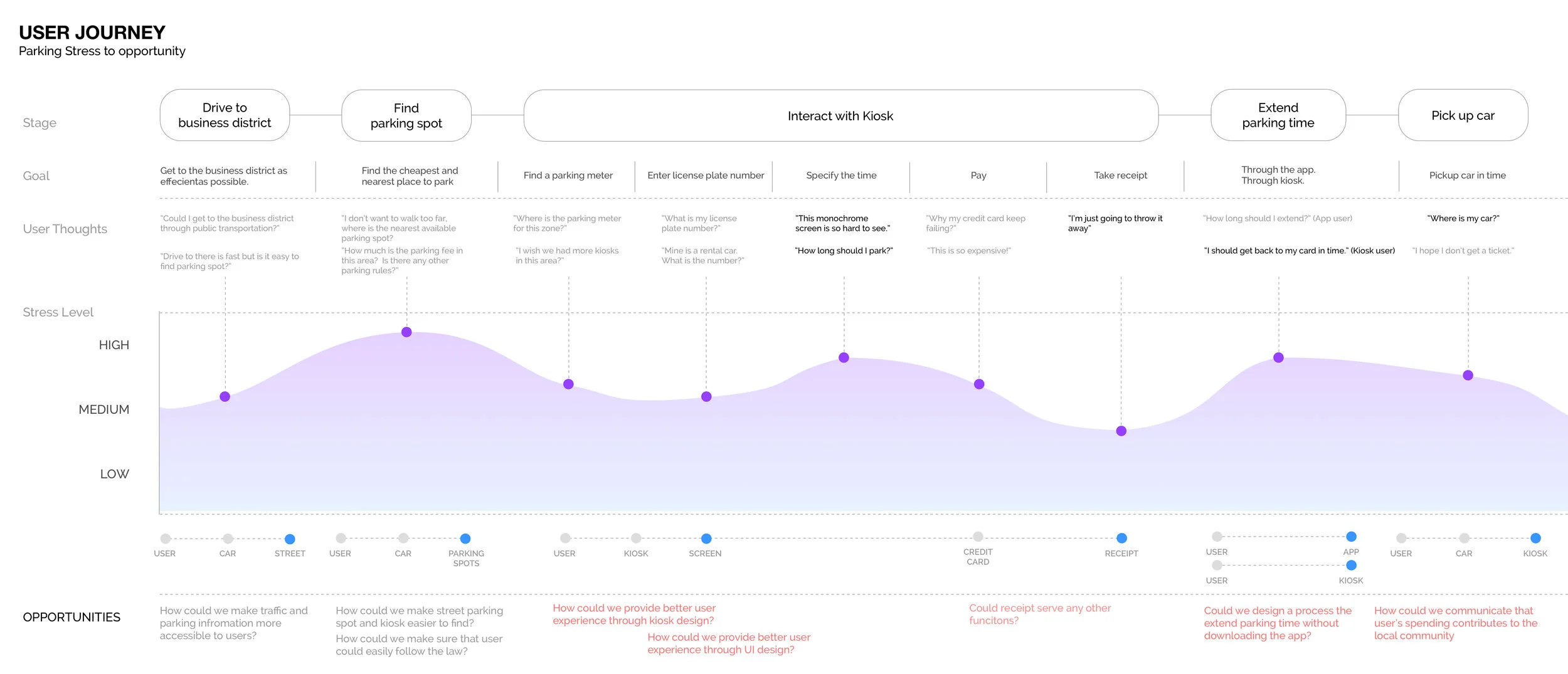 User Journey Turf Copy.jpg