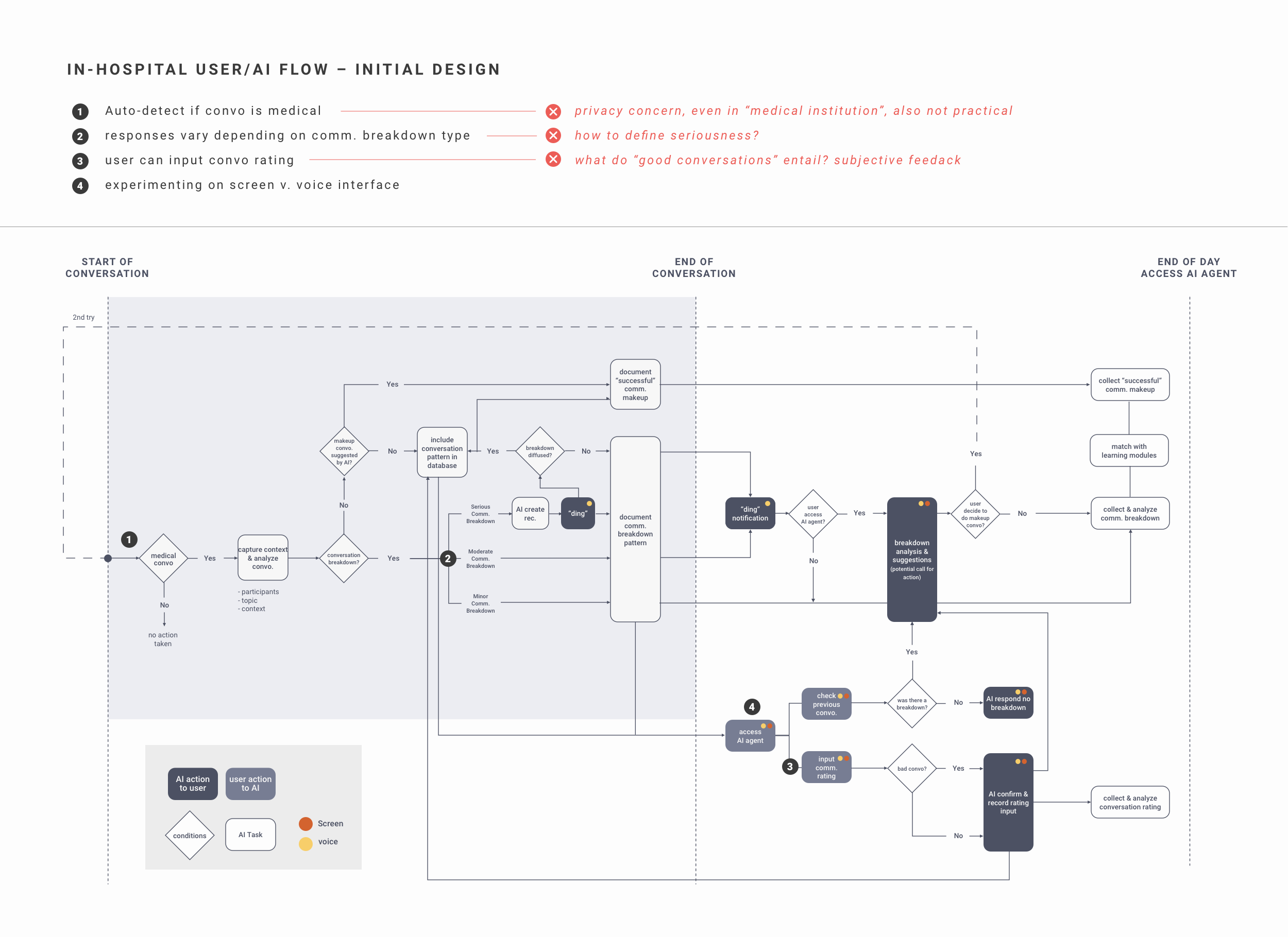 AI+flow+-+before.png