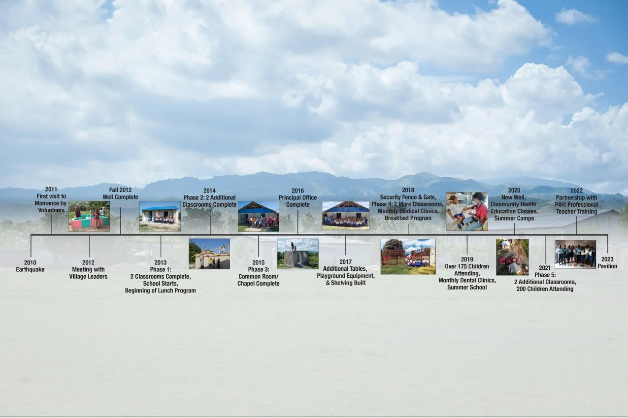 timeline-2023-03.jpg