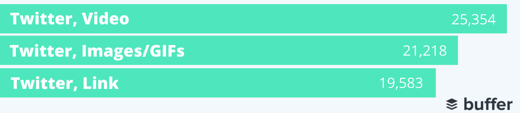 buffer_video.png