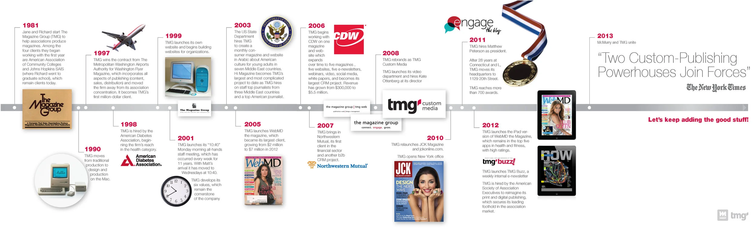 WH_McTMG-Timeline2.jpg