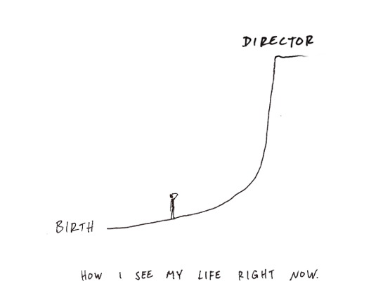 (It gets steeper.)