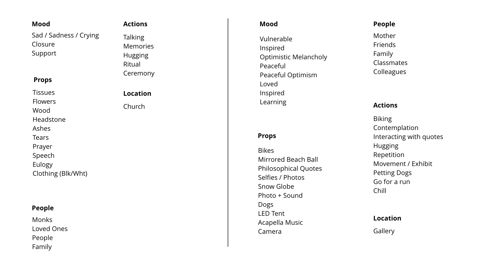 Words participants associated with “funerals” before and after the workshop.