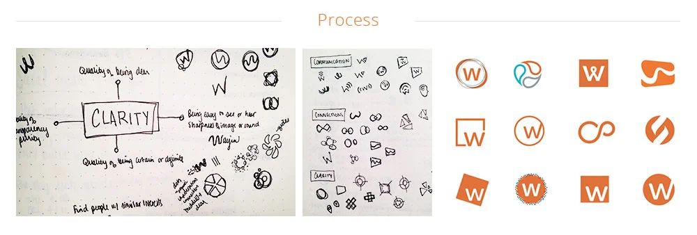 Wayin-Brand-process_o.jpg