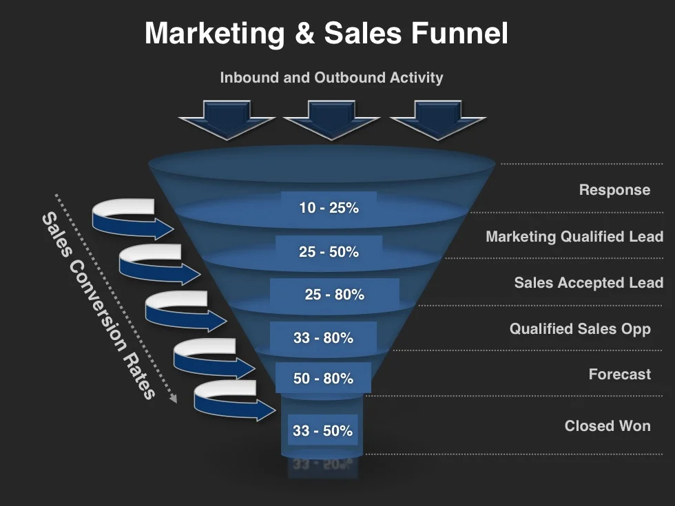 Demand-Creation-Planning-Template-Marketing-Sales-Funnel.jpg