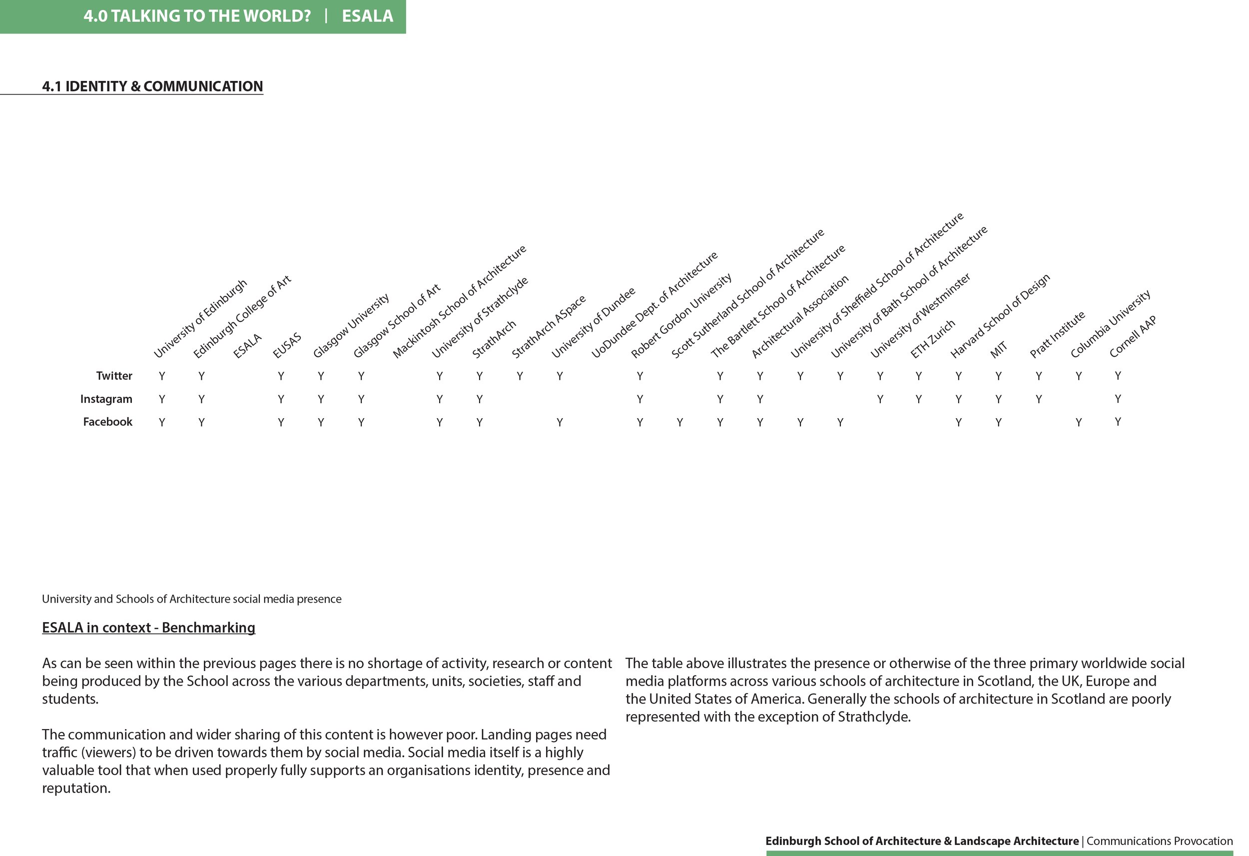 Page from ESALA Communications Provocation benchmarking the social medial presence schools around the world