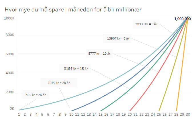 Sparing_til_millionær_EivindBerg.png