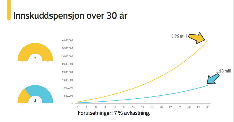 Innskuddspensjon_2vs7_Aksjer_EivindBerg.png