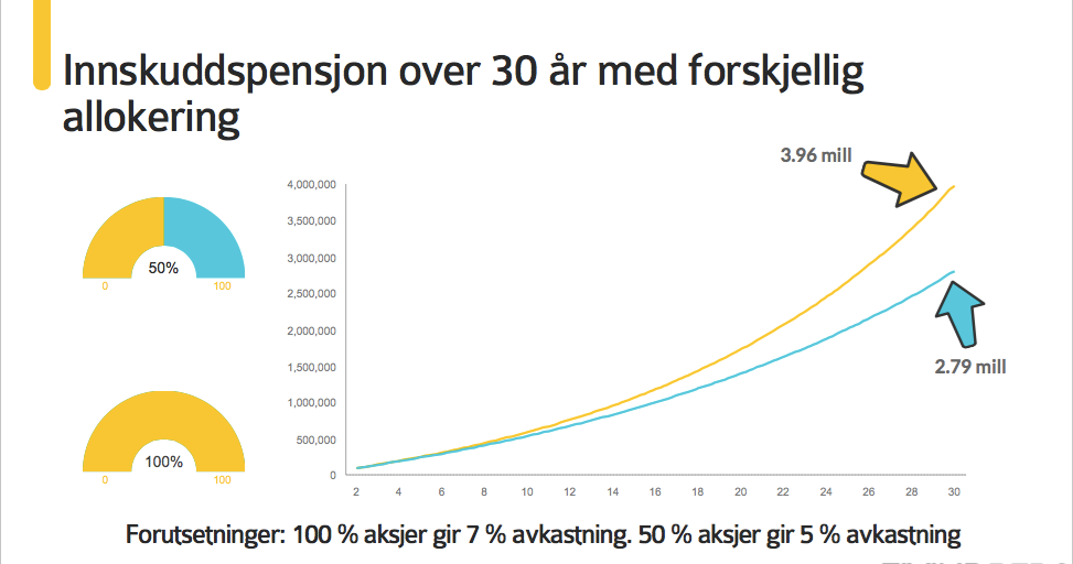 Innskuddspensjon_allokering.png