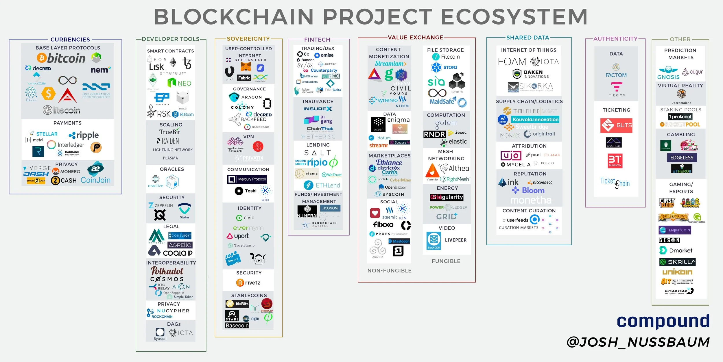 Blockchain Ecosystem.jpg