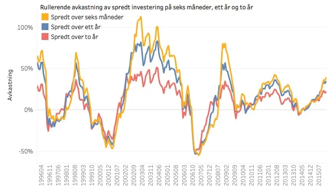 Spredt_Investering_EivindBerg.jpg