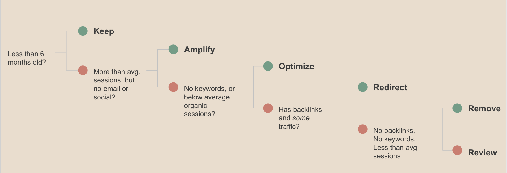 Growth Hacking with a Gif SEO Content Strategy - Wpromote