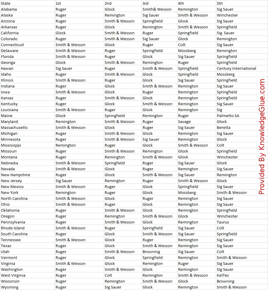 top5manufacturersbyState.jpg