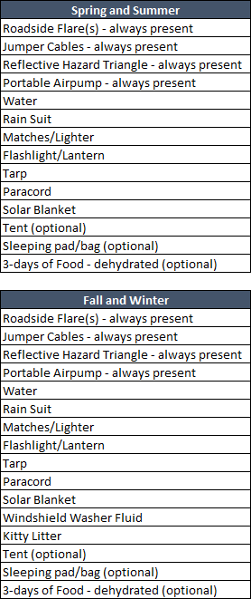 Get Home Bag Example.png