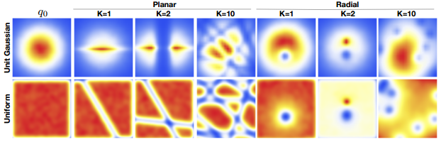 Figure 1. Effect of normalizing flow on two distributions.