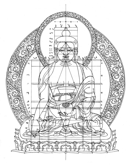 Drawing showing the iconometric proportions of Buddha Sakayamuni , Beer, R. 1999. The Encyclopedia of Tibetan Symbols and Motifs. Shambala.