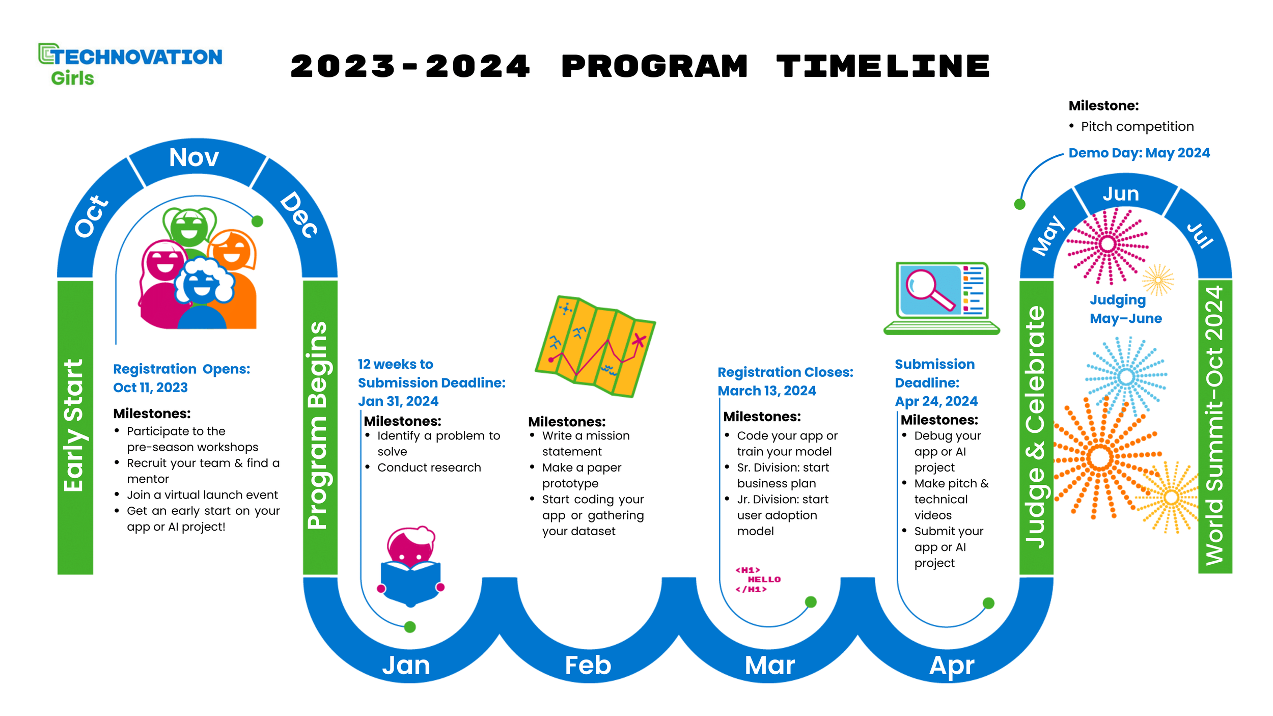2023-2024 Timeline-1.png