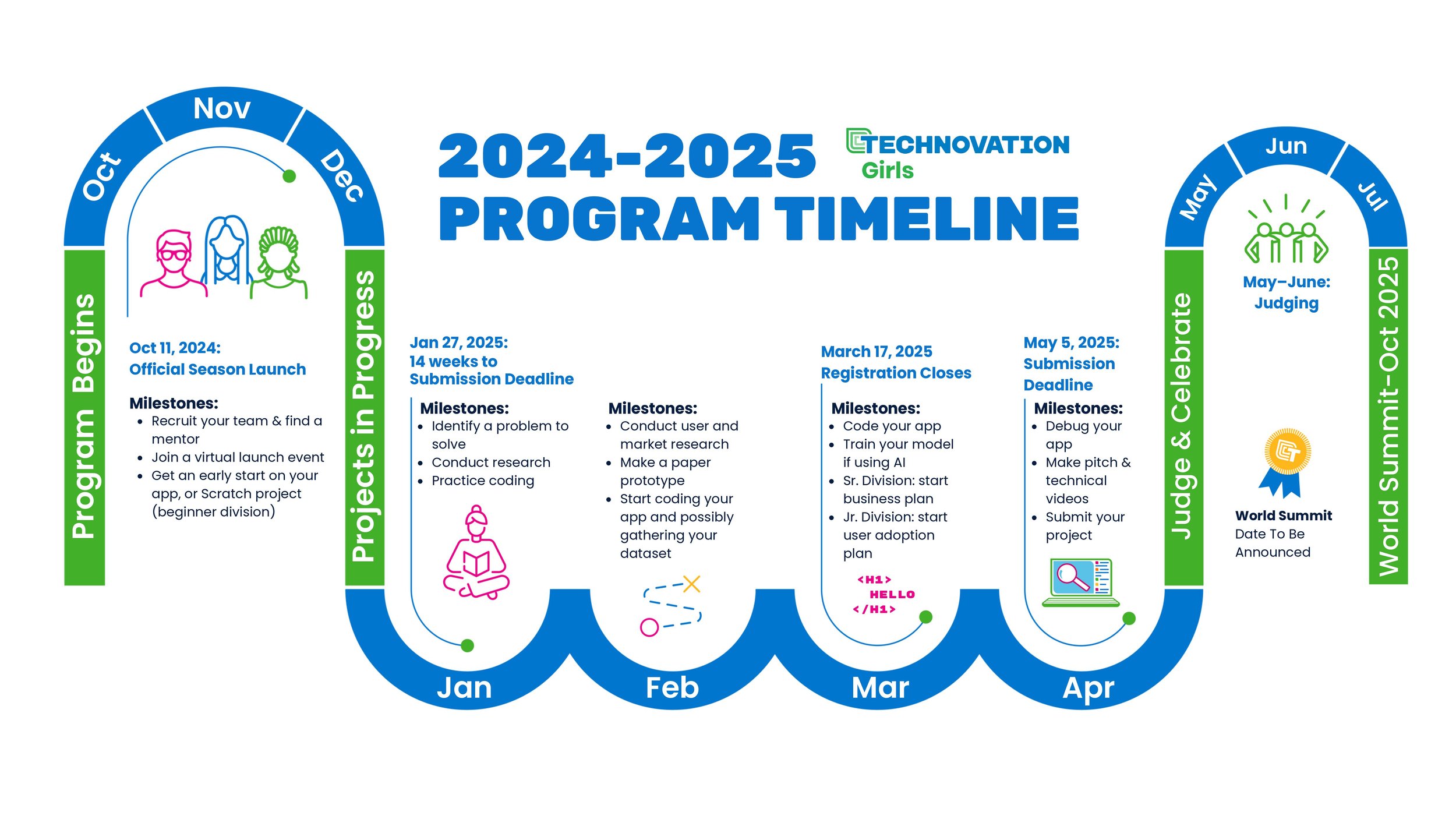 Technovation Timeline.jpg