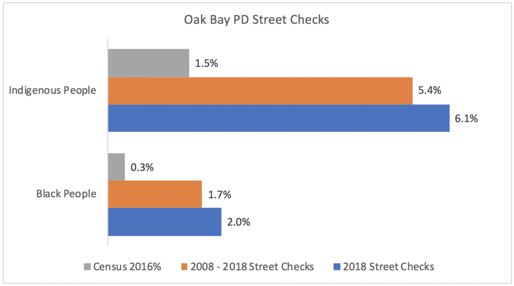 Oak Bay Street Checks.png