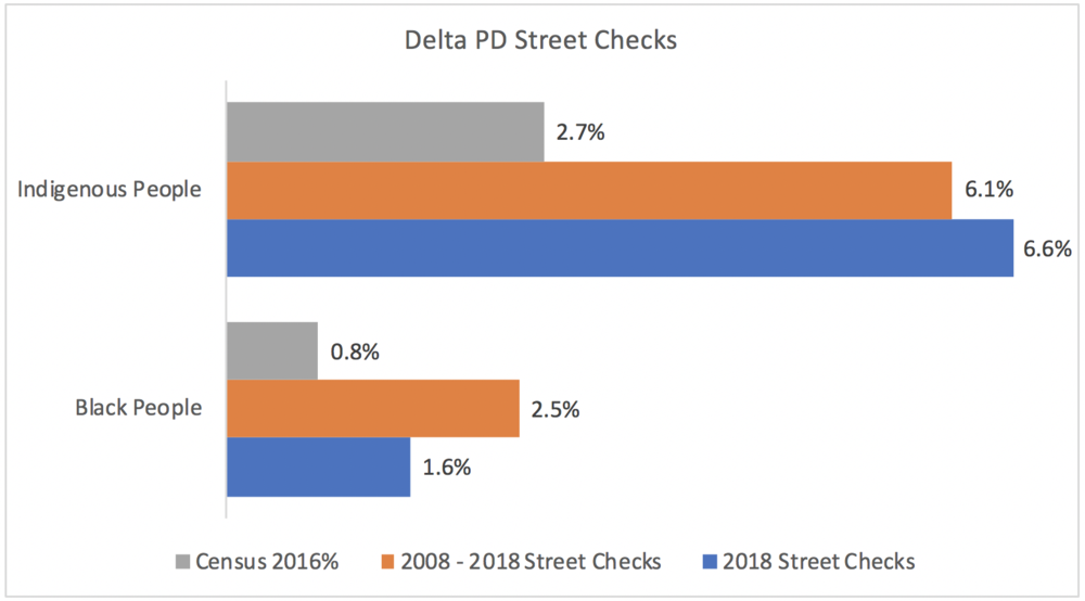 Delta Street Checks.png