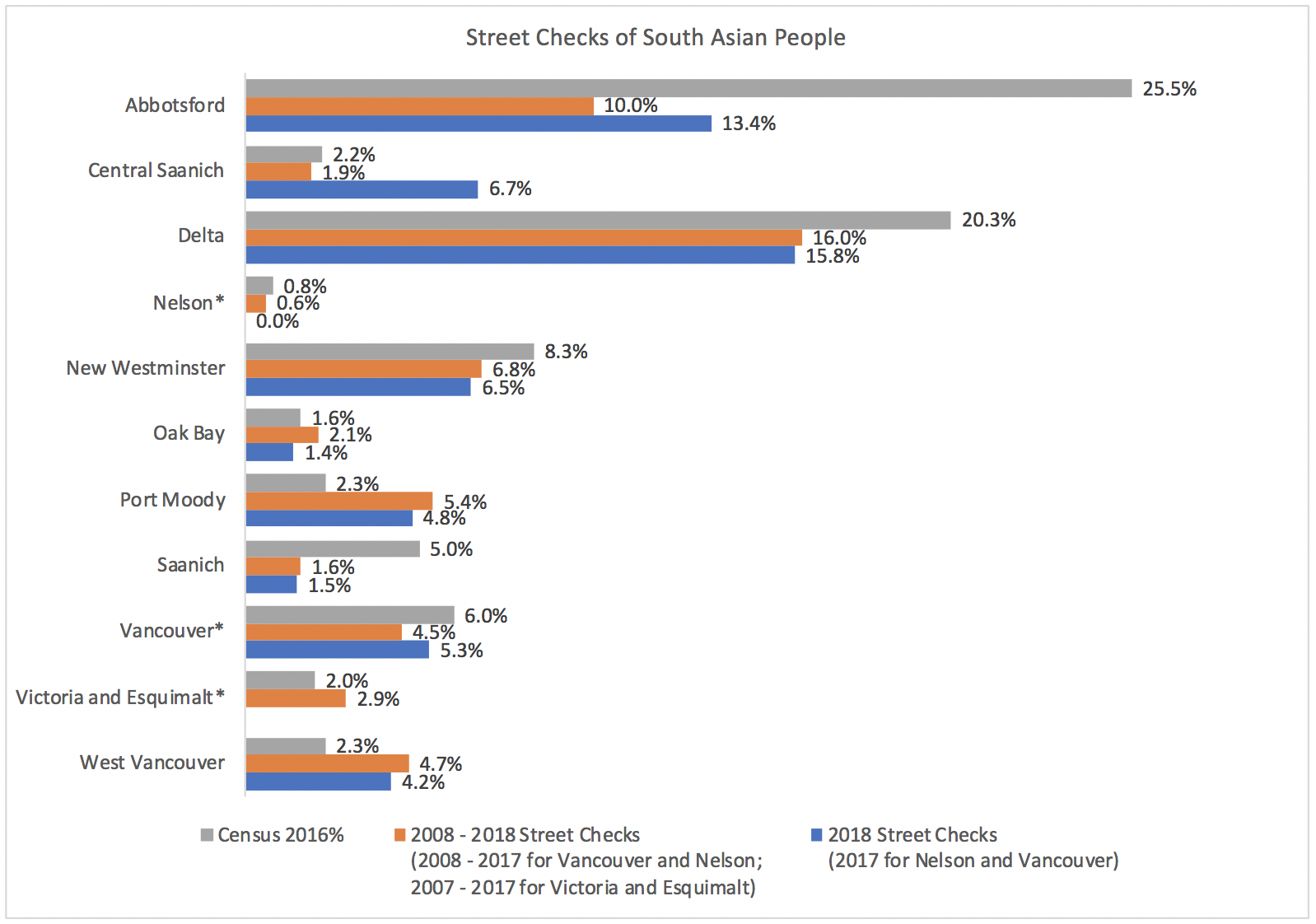 B.C. Street Checks South Asian People.png