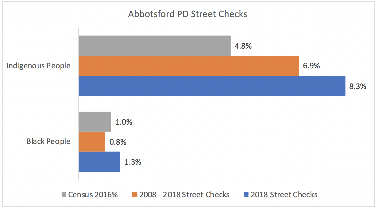 Abbotsford Street Checks.png