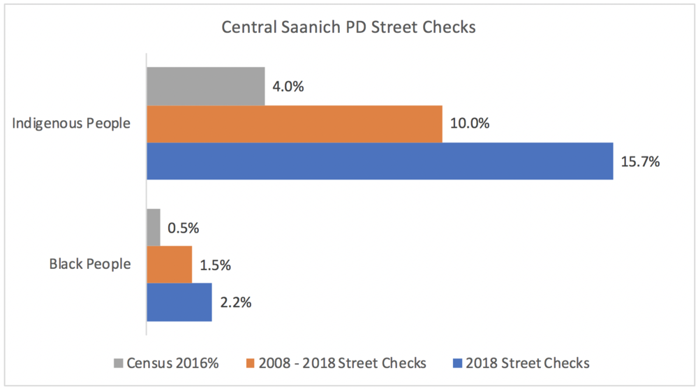 Central Saanich Street Checks.png