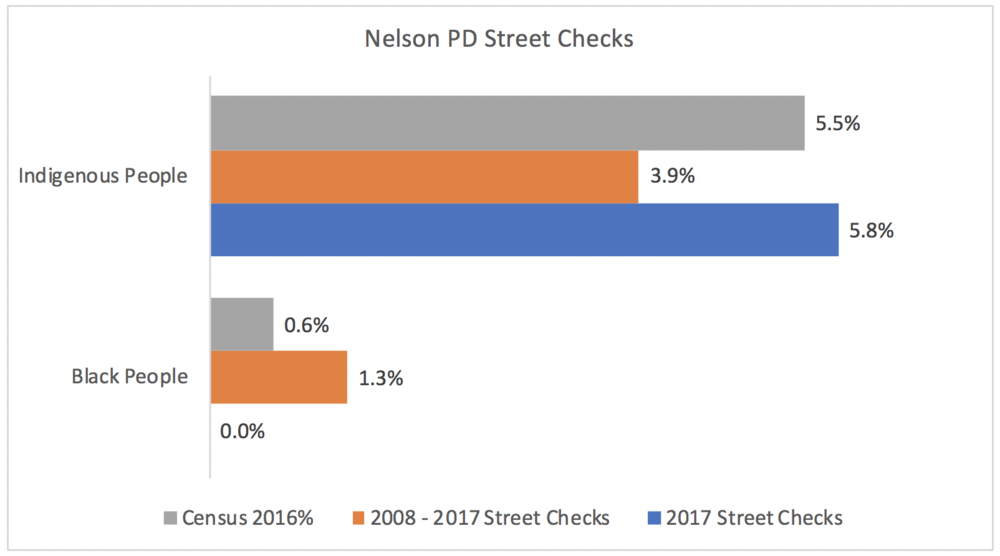 Nelson Street Checks.png