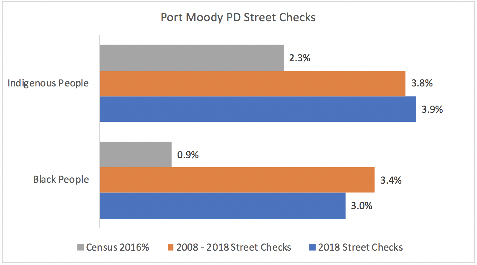 Port Moody Street Checks.png