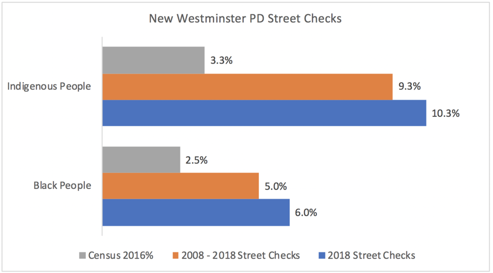 New Westminster Street Checks.png