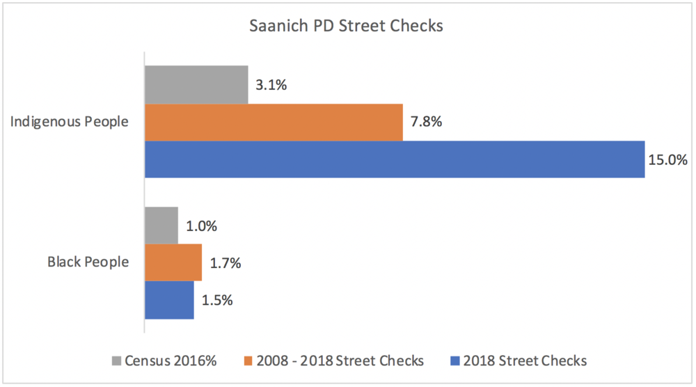 Saanich Street Checks.png