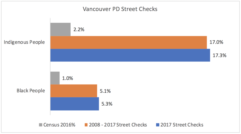 Vancouver Street Checks.png