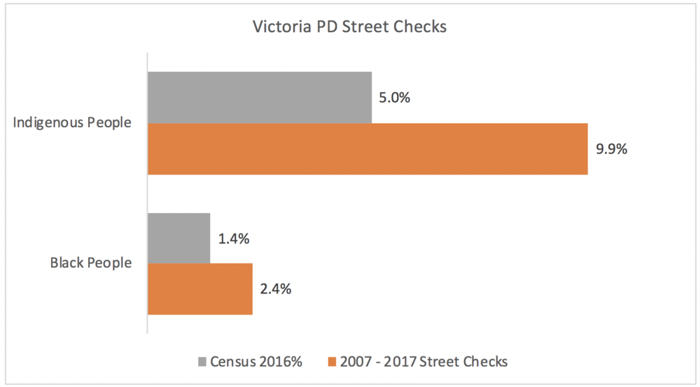 Victoria and Esquimalt Street Checks.png