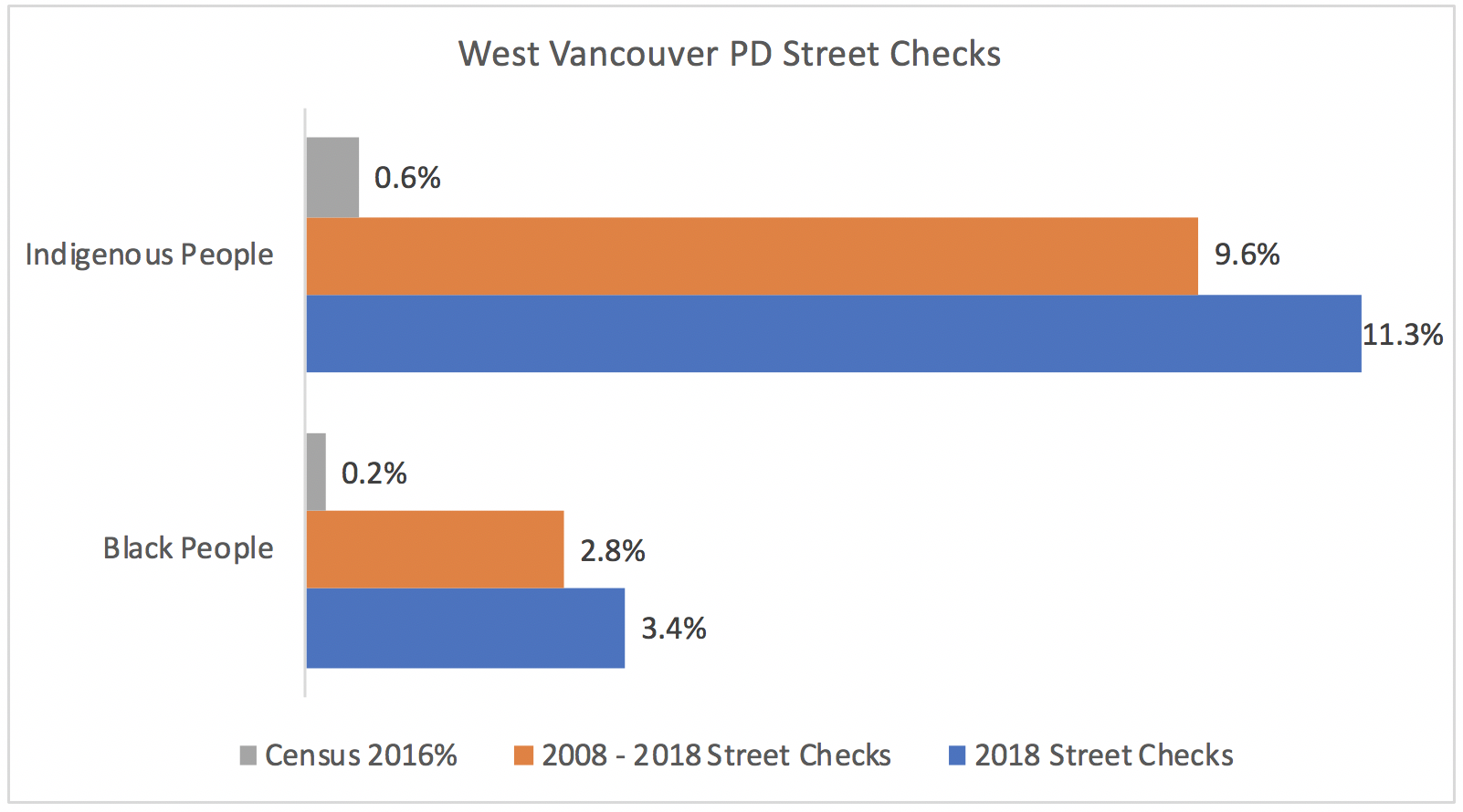 West Vancouver Street Checks.png