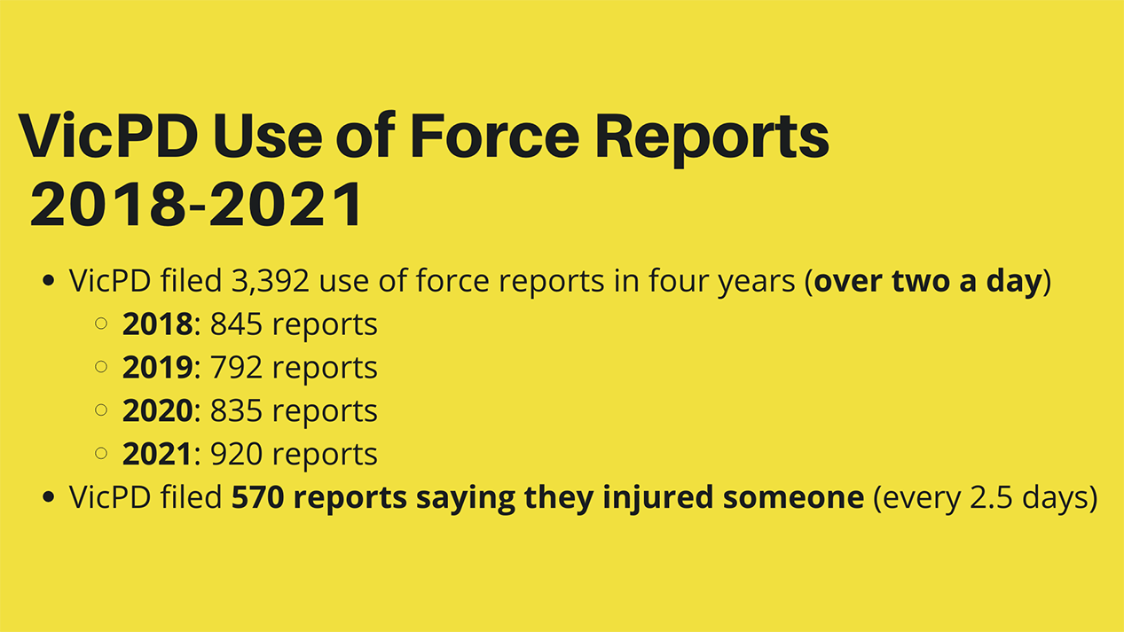 VicPD Use of Force Reports, 2018-21.png