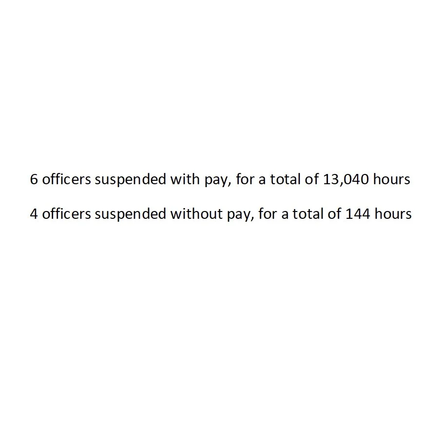 VicPD pays six years in salary to suspended officers