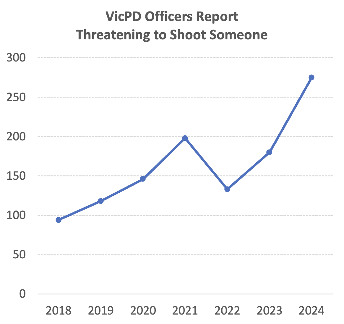 VicPD and province try to stop release of police “use of force” data