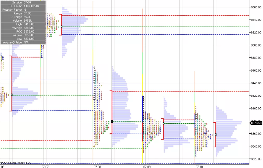 Free Market Profile Charts For Nifty