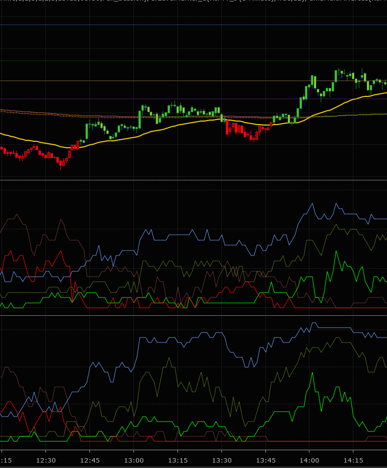29th Aug’19 - Look at the Stocks above +1 SD of VWAP - They lead by close to 15 minutes