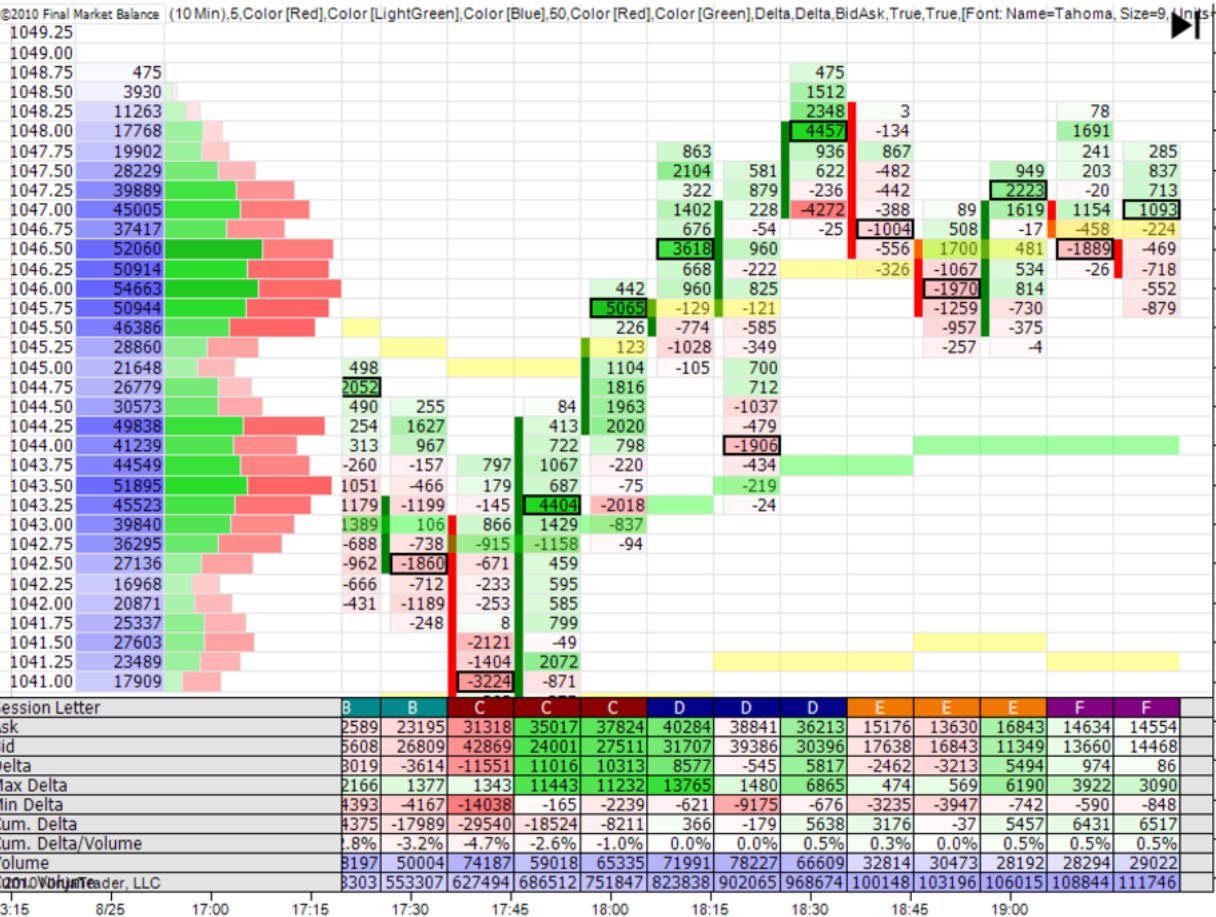 Sierra Chart Order Flow Sierra Chart Trading Flow Order Platform 