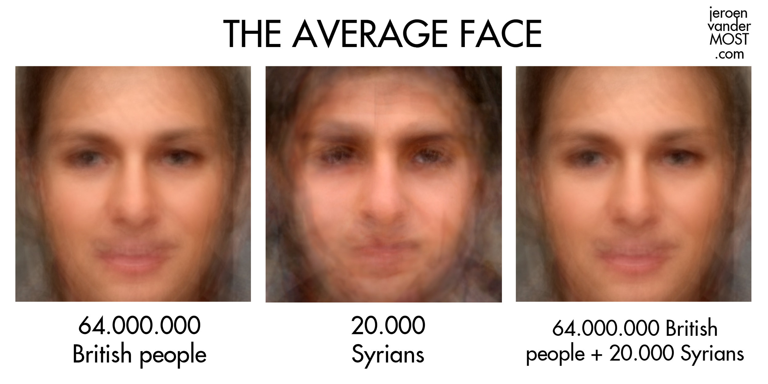 Syrian refugees and The Average Face, oct 2015 — Jeroen van der Most