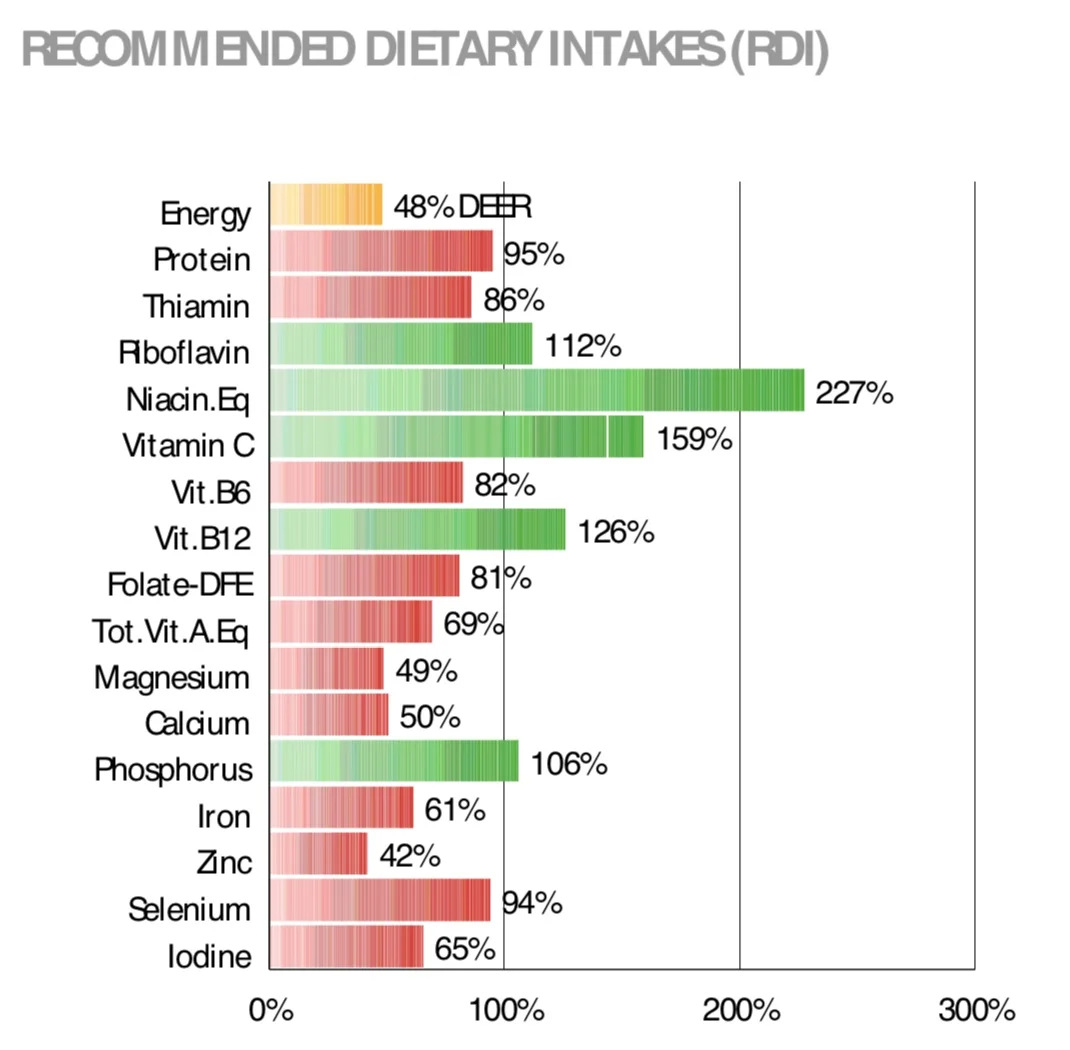 Nutrient Analysis.jpeg
