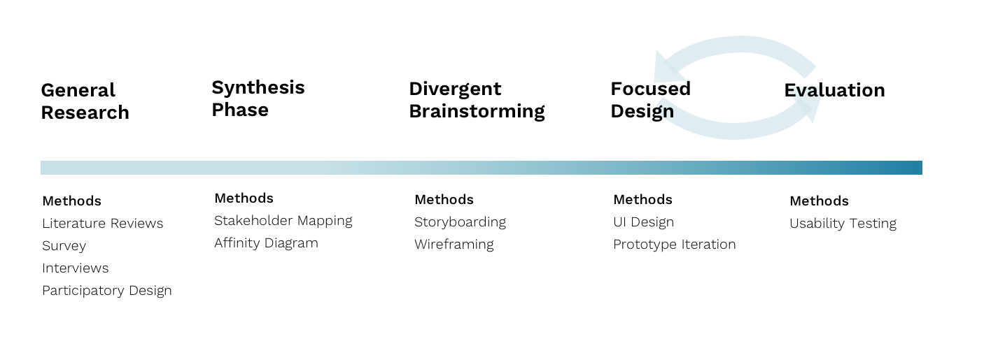 Design Process Overview.png