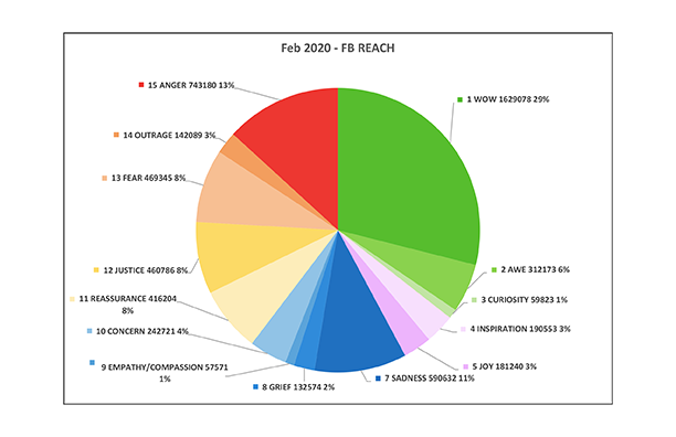 1 Emo Reach Feb Solo Charts.png