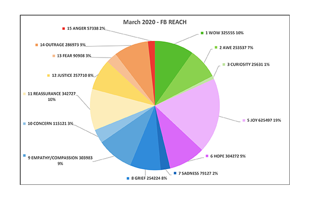 2 Emo Reach March Solo Charts.png