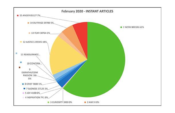 7 Emo Instant Articles Feb Solo Charts.png