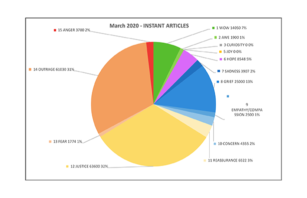 8 Emo Instant Articles March Solo Charts.png