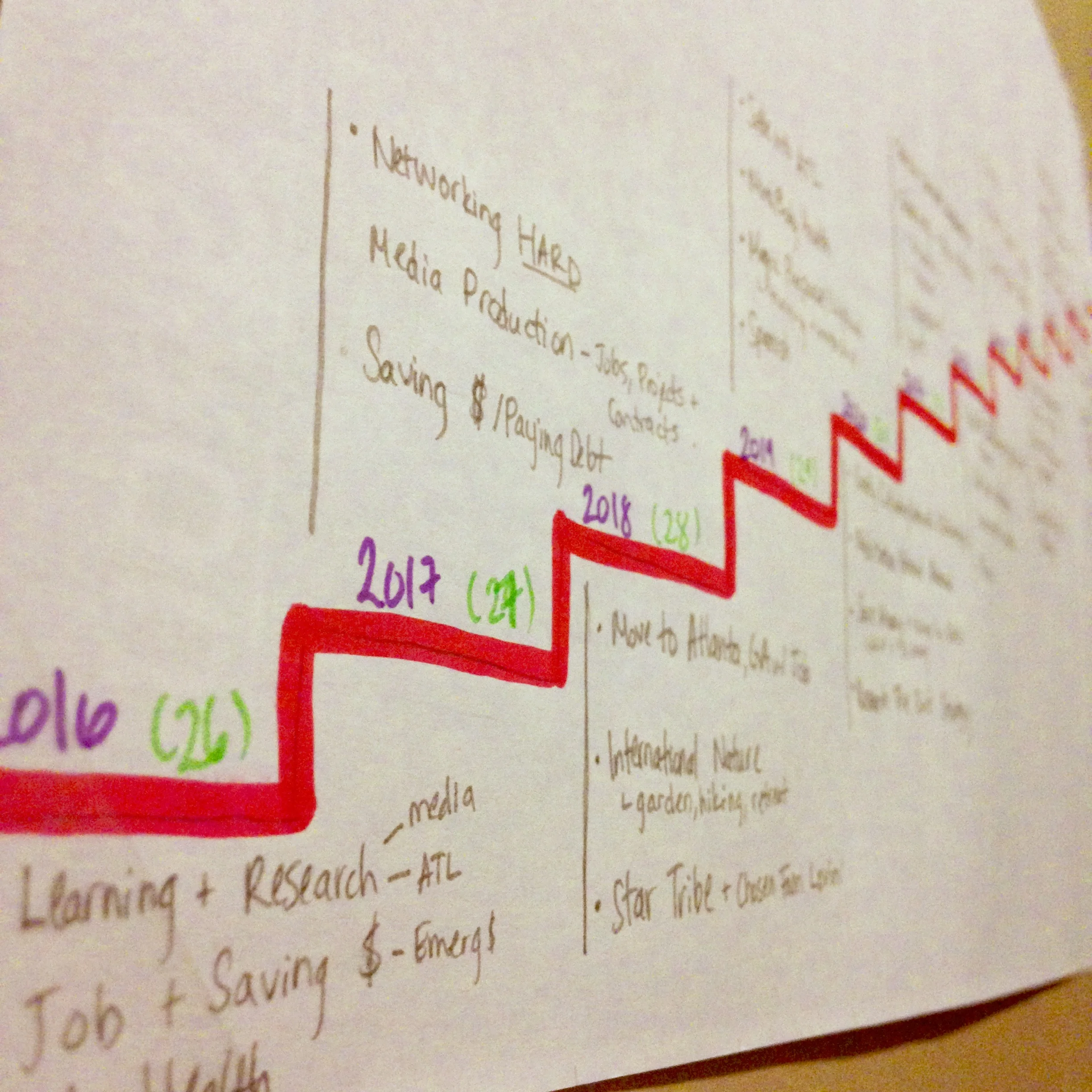 Success: Step by Step