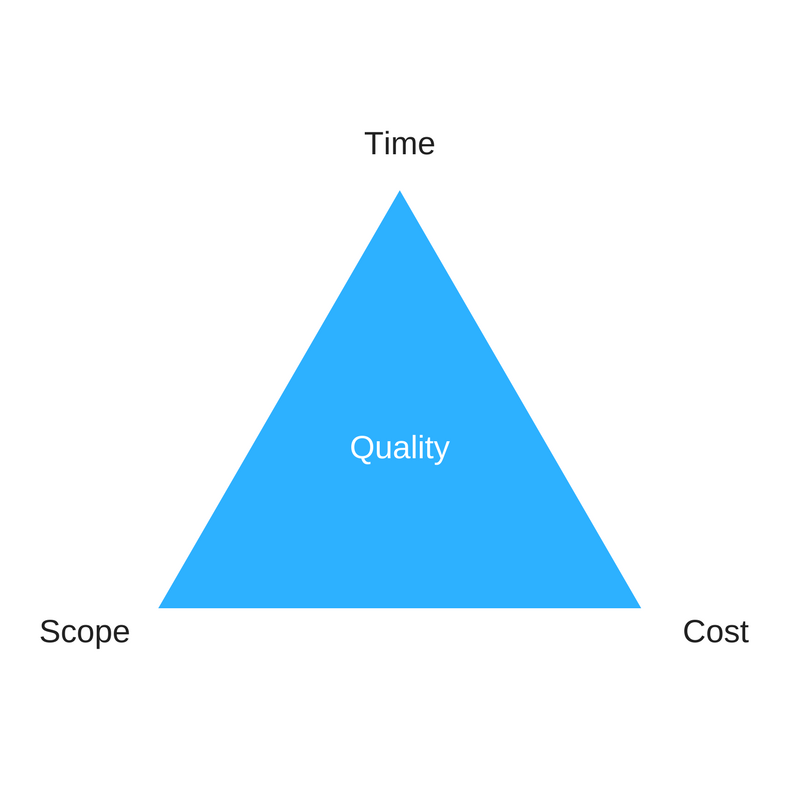 Triple Constraint.png
