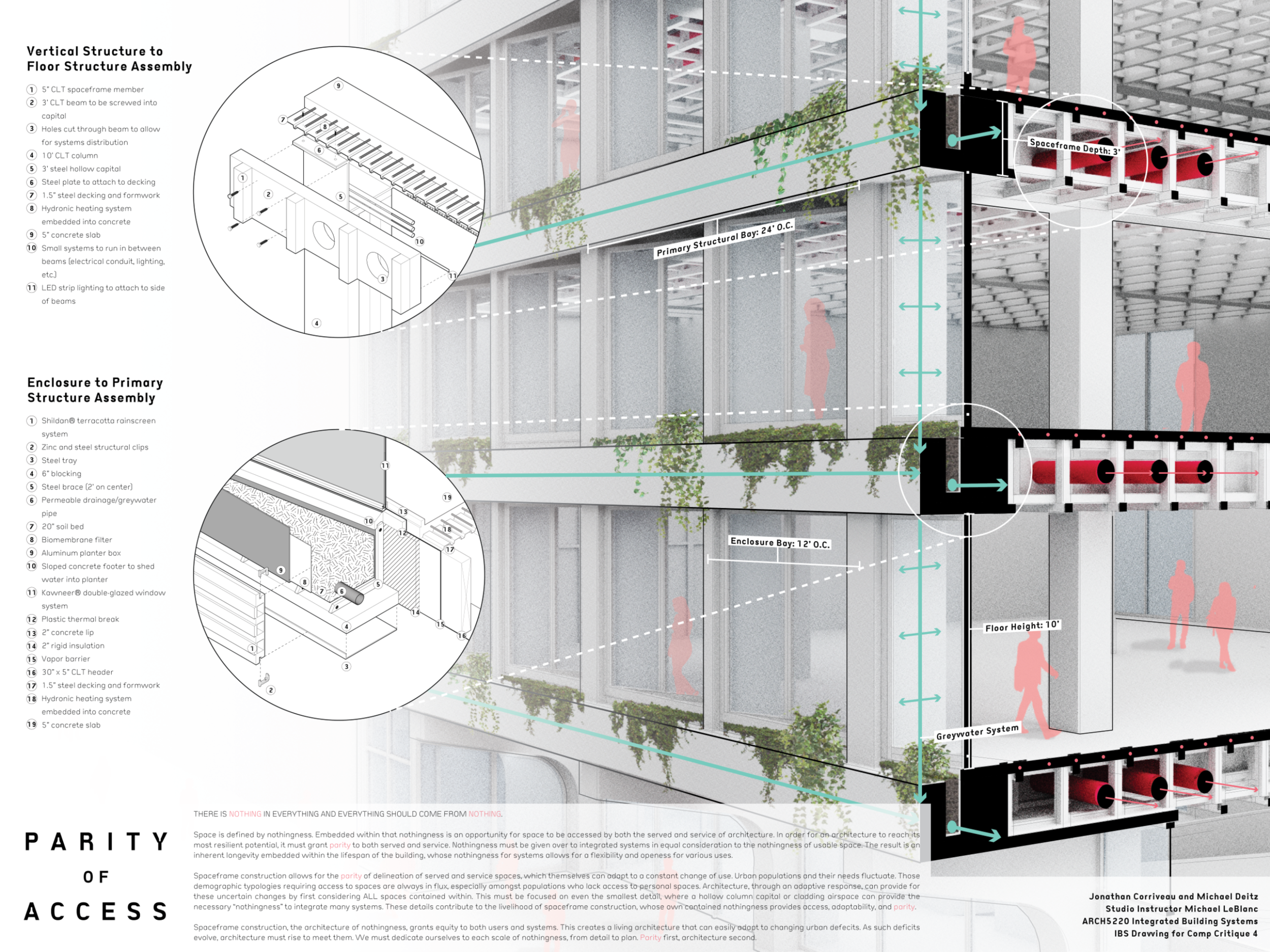 Integrated Building Systems Diagram